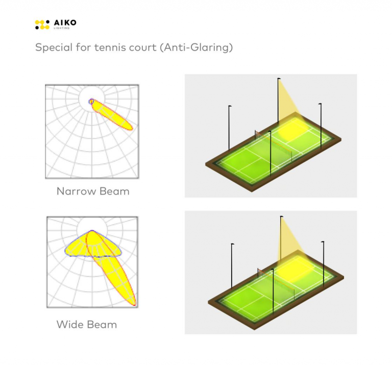 anti glaring sports lighting