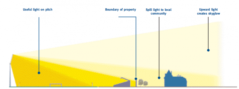 useful light on pitch